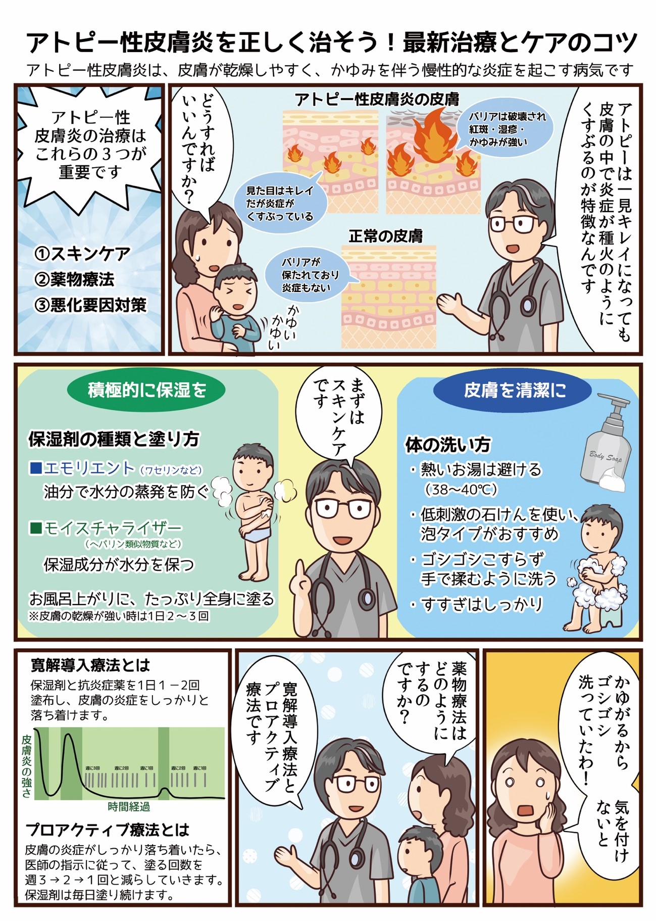 アトピー性皮膚炎